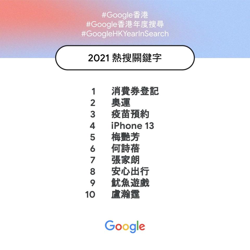 Google 2021 熱搜關鍵字