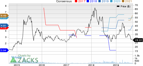 China Southern Airlines Company Limited PE Ratio (TTM)