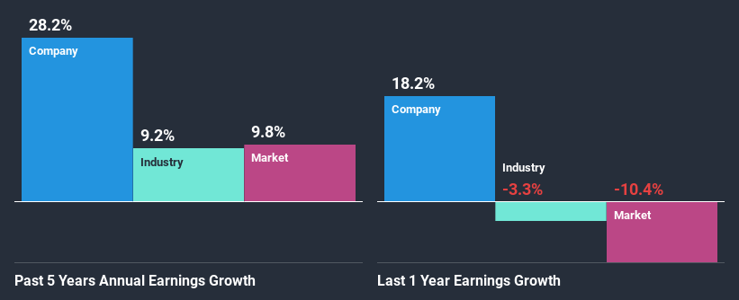 past-earnings-growth