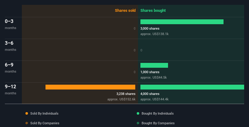 insider-trading-volume