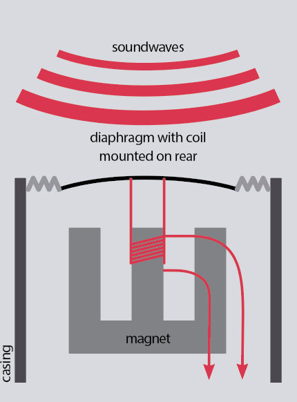 mic diagram