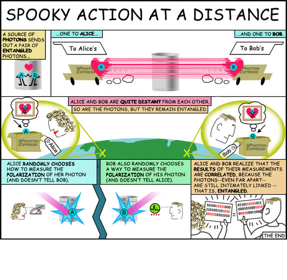 This cartoon helps explain the idea of entangled particles. Alice and Bob represent photon detectors, which NASA's Jet Propulsion Laboratory and the National Institute of Standards and Technology develope