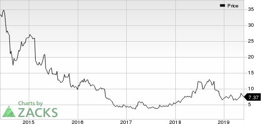 Noodles & Company Price