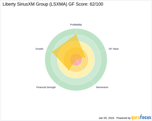 Score – Market Radio Group