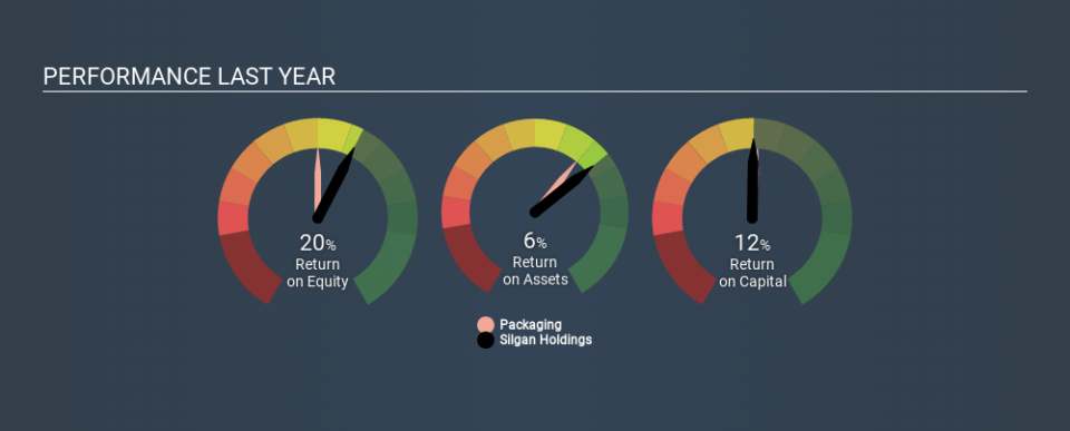 NasdaqGS:SLGN Past Revenue and Net Income, January 15th 2020