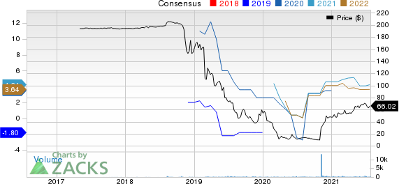 ALTUS MIDSTREAM Price and Consensus