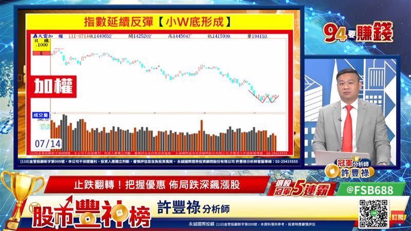 許豐祿表示，台股接下來要面臨的就是14800點的月線反壓。（圖／翻攝自94要賺錢《股市豐神榜》）