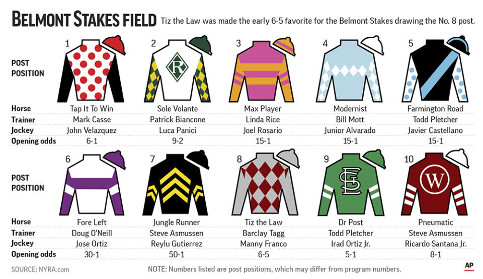 Graphic shows horses in the Belmont Stakes with post positions and silks; 4c x 3 1/2 inches; 195.7 mm x 88 mm;