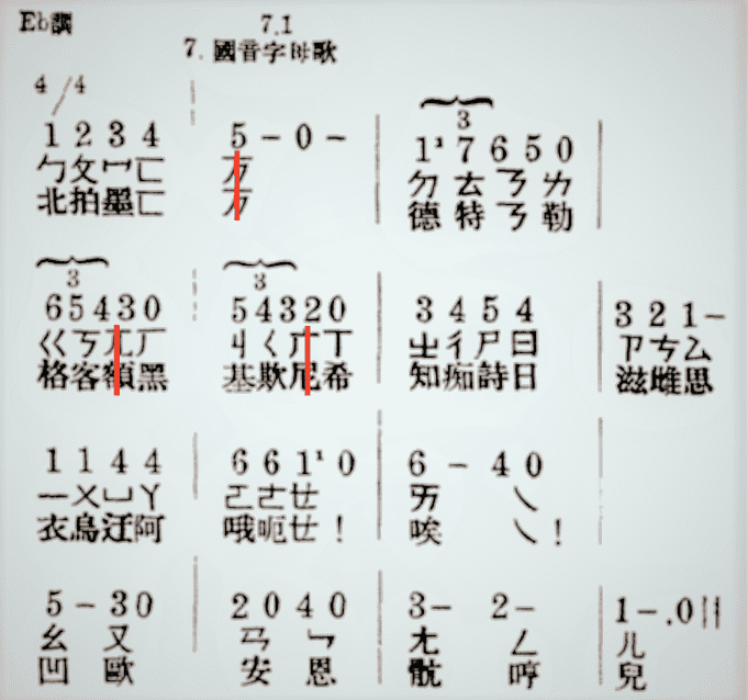 趙元任作詞譜曲的國音字母歌，譜曲無問題，但從他自己所作「注音符號」發音，對照取用的「漢字」發音，馬上看得出大有問題。圖／王泰澤提供