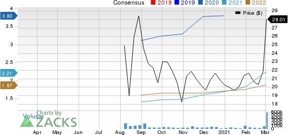 Rocket Companies, Inc. Price and Consensus