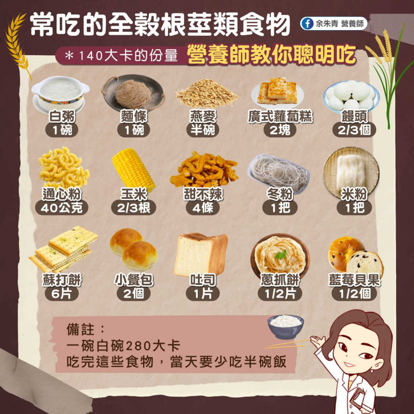 營養師余朱青分享減肥醣類聰明吃的食物熱量圖。（圖／翻攝自余朱青營養師粉專）