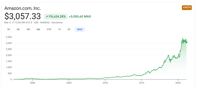 Google Finance / Google Finance