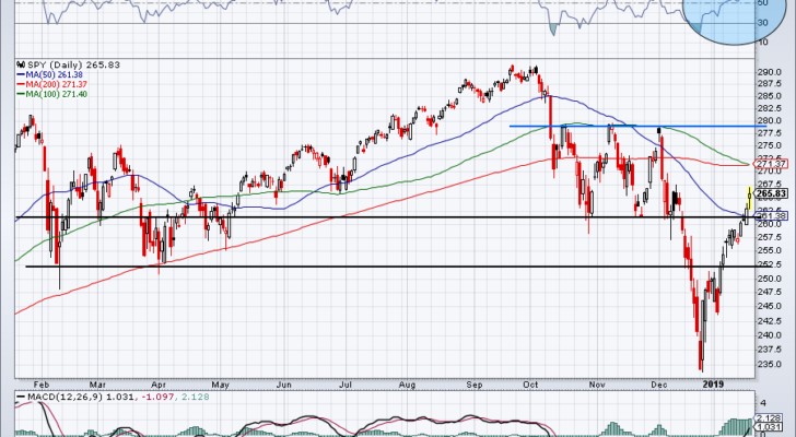 Top Stock Trades for Tomorrow #5: S&P 500 ETF (SPY)