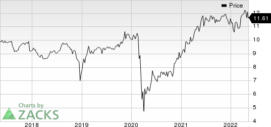 Gladstone Capital Corporation Price