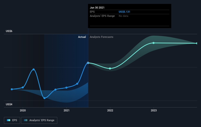 earnings-per-share-growth