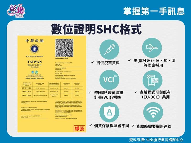 彰化縣+1304確診　預防下一波疫情流行籲盡快接種疫苗