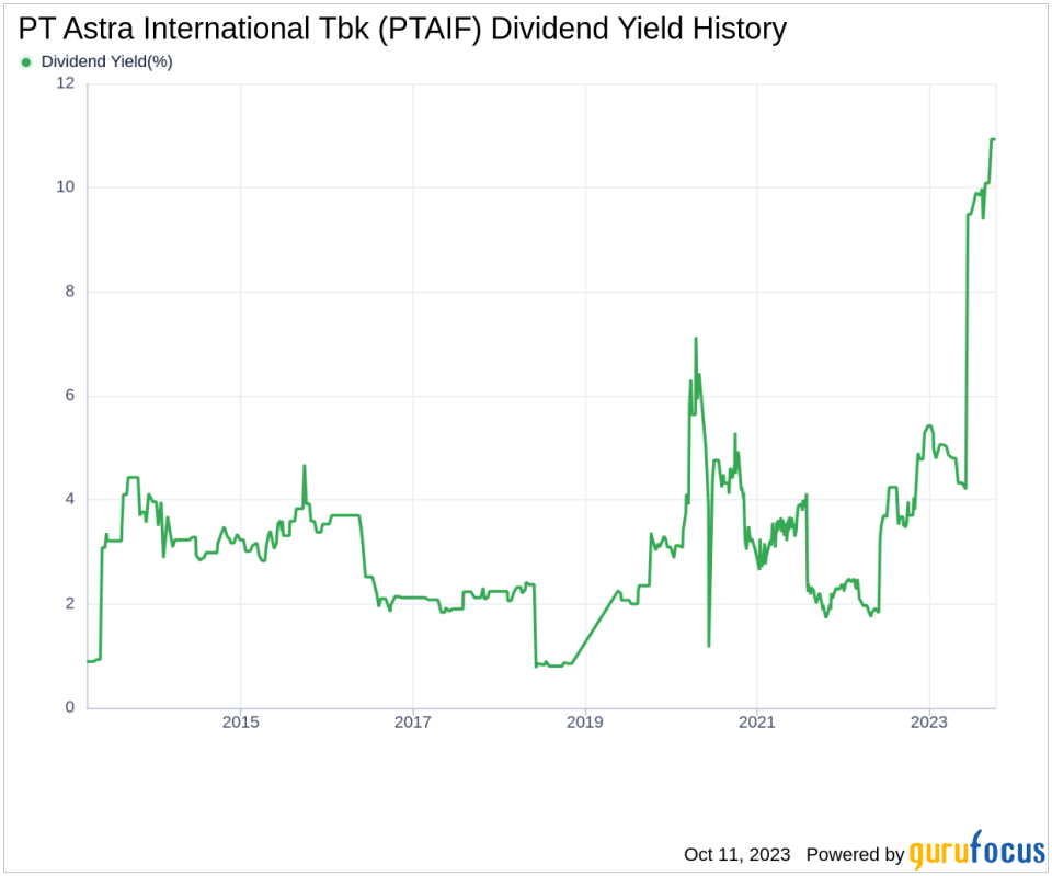 PT Astra International Tbk's Dividend Analysis