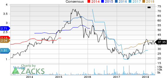 Top Ranked Value Stocks to Buy for April 30th