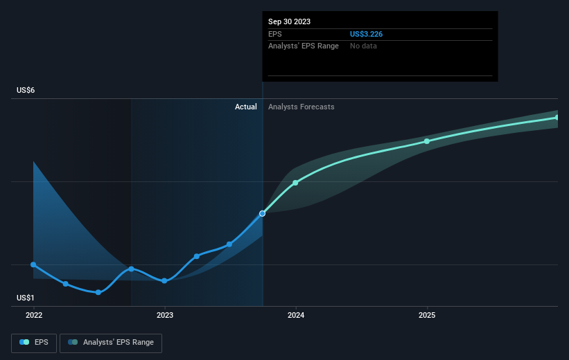 earnings-per-share-growth