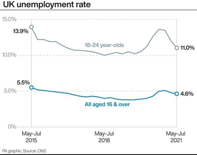 ECONOMY Unemployment