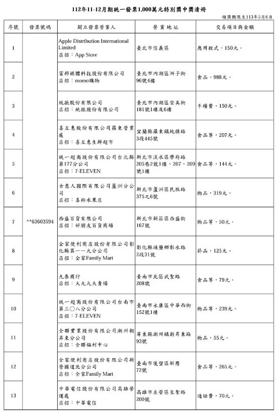 2023年11-12月期統一發票1000萬元特別獎中獎清冊。（圖／財政部賦稅署）