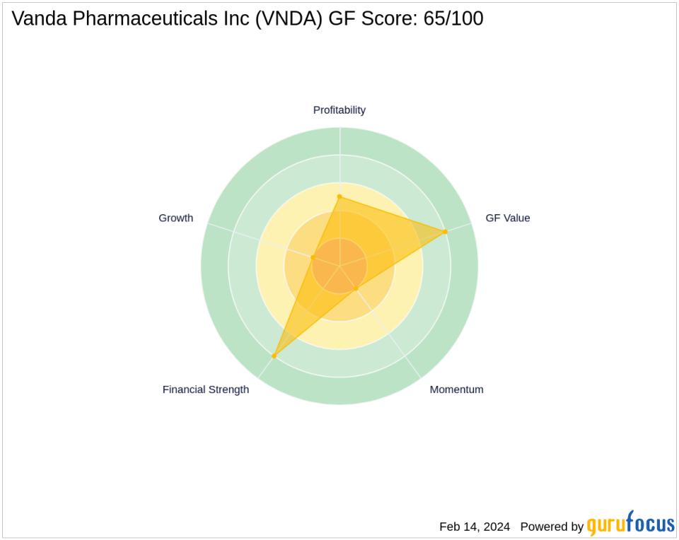 Jim Simons Adds Vanda Pharmaceuticals to Portfolio in Recent Trade