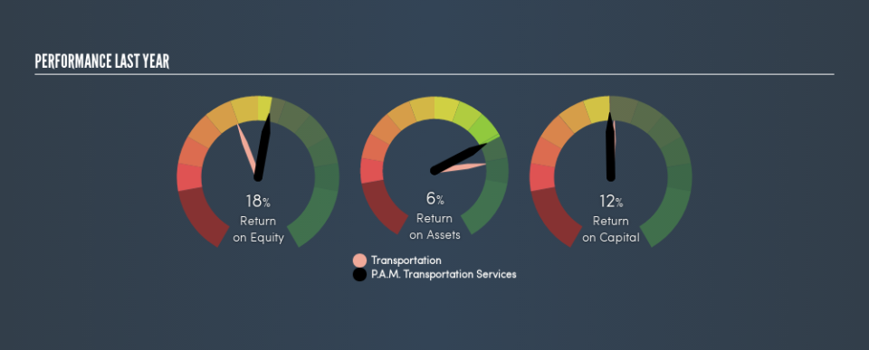 NasdaqGM:PTSI Past Revenue and Net Income, February 25th 2019