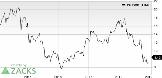 United Rentals, Inc. PE Ratio (TTM)