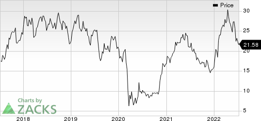 Allegheny Technologies Incorporated Price