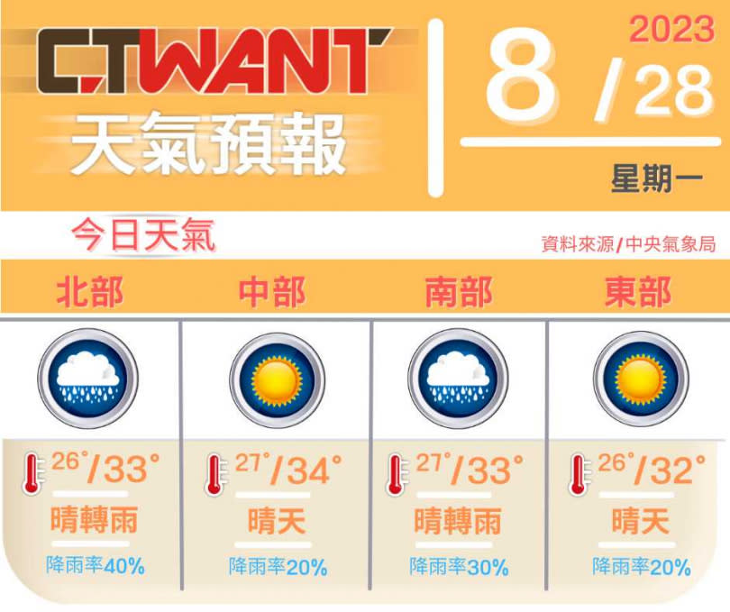 （圖／網編組製）