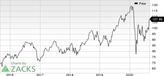 Medtronic PLC Price