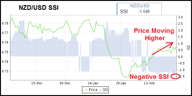 2 Reasons NZD/USD Could Be a Buy