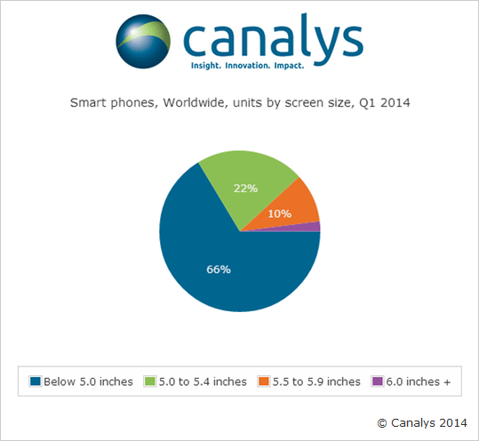 smartphone sales