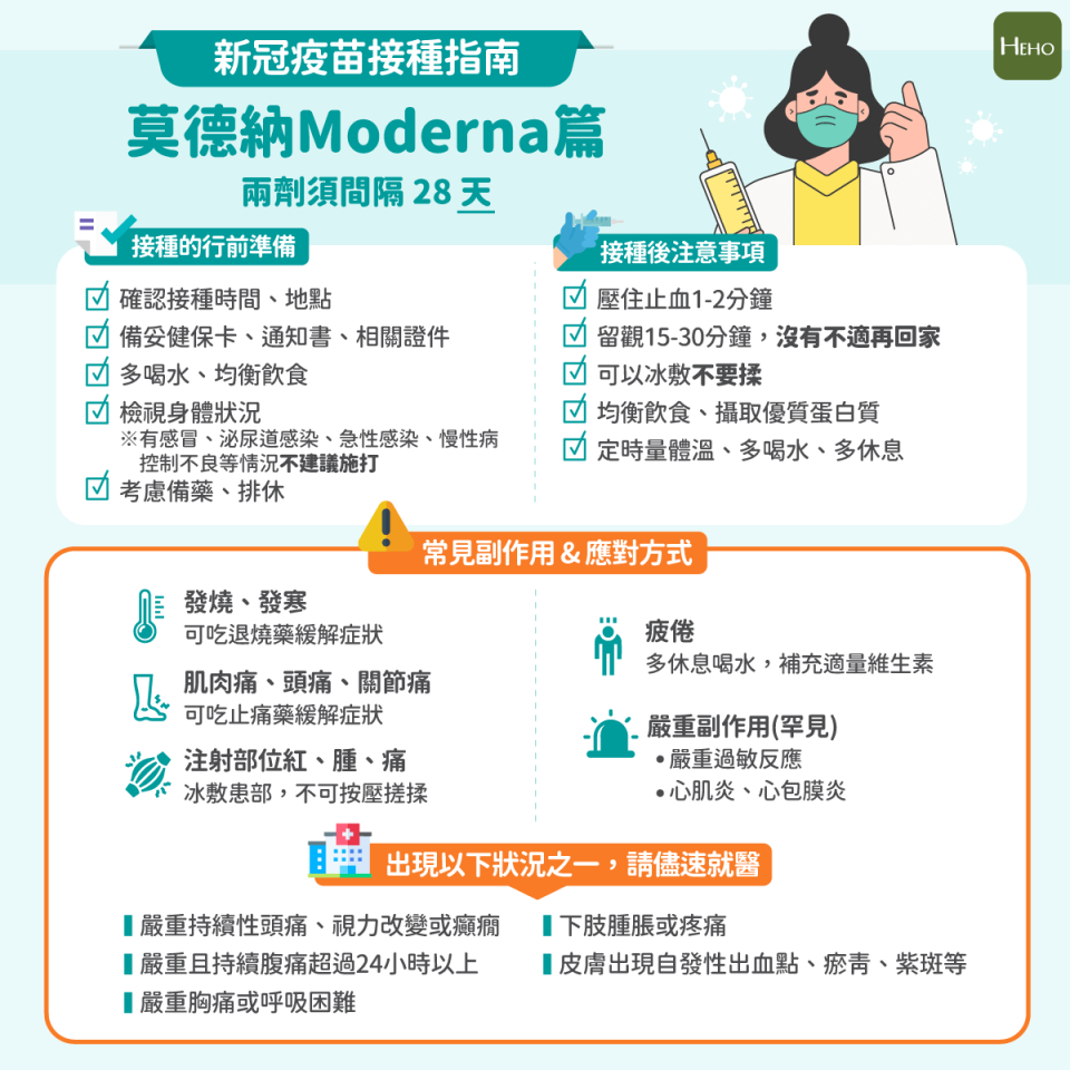 莫德納 Moderna 疫苗接種指南