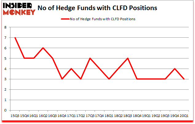 Is CLFD A Good Stock To Buy?