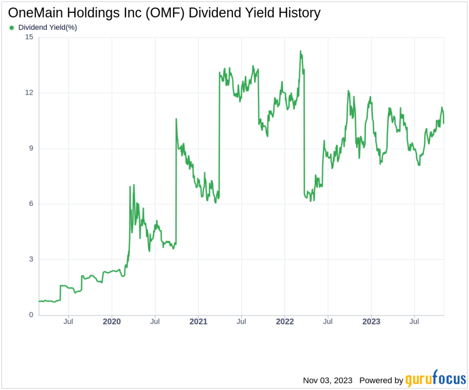 OneMain Holdings Inc's Dividend Analysis