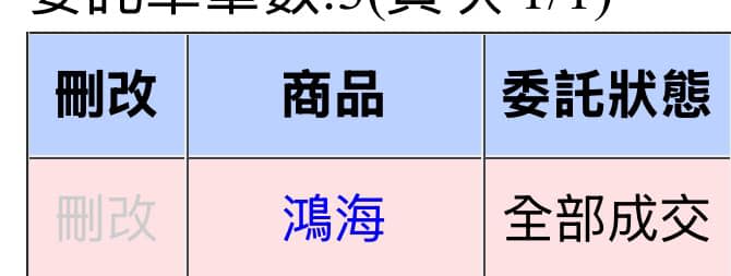 股市反指標女神「下錯海」！「開盤賣2317」即漲…網樂翻：謝明燈指引