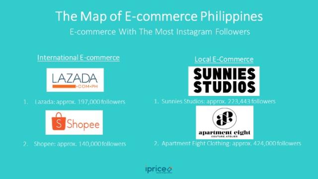 The Most Valuable Brands in the Philippines