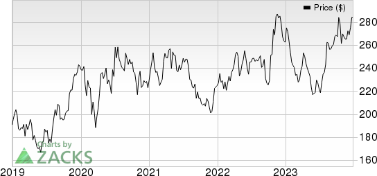 Amgen Inc. Price