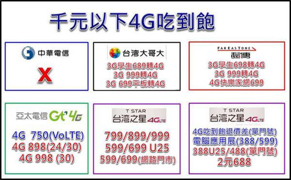 【電信資費】2016年八月份最新千元有找4G吃到飽資費懶人包