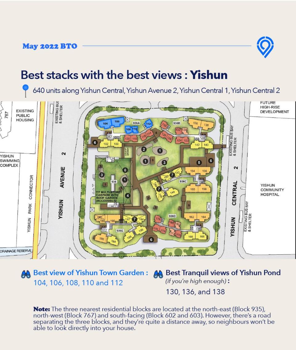 Best stacks of Yishun Beacon BTO