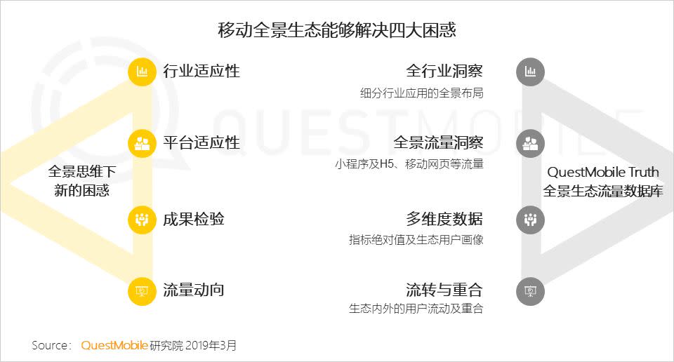 移動互聯網全景生態流量洞察報告：小程序成為逆襲工具？