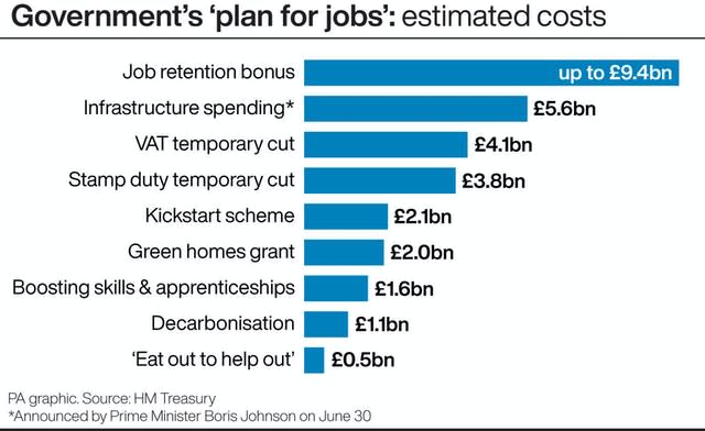 Government’s ‘plan for jobs’: estimated costs