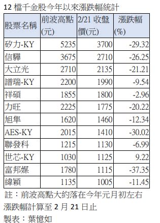 千元俱樂部1/千金股非遙不可及 近25萬人樂當股東