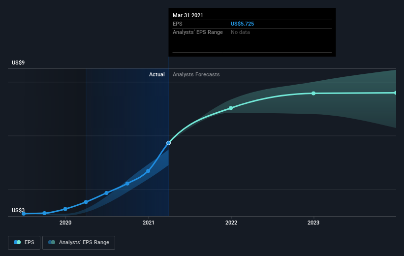 earnings-per-share-growth