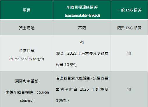 資料來源：Barclay Research，2020/6/12。柏瑞投信整理。圖文僅供參考，本公司未藉此做任何徵求或推薦。