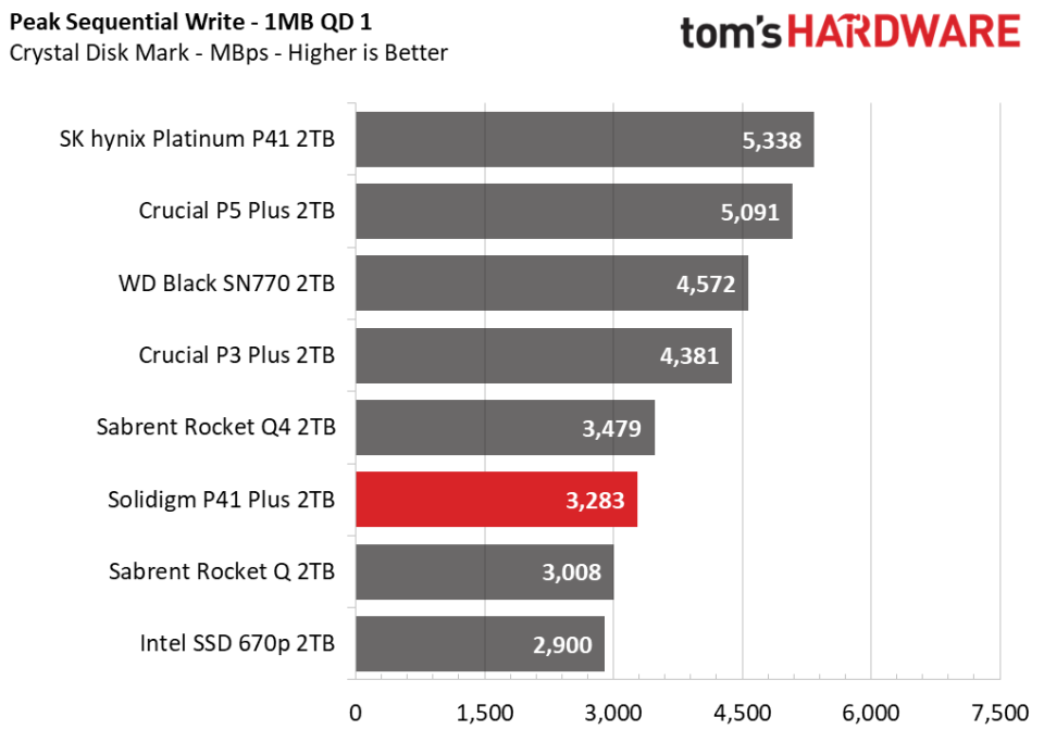 2TB Solidigm P41 Plus SSD