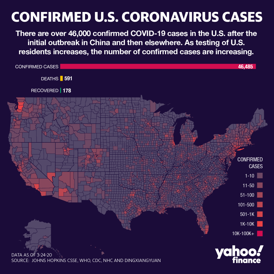 So far, 591 people have died of coronavirus in the U.S. (Graphic: David Foster/Yahoo Finance)