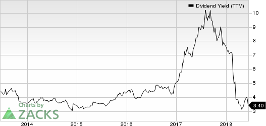 Top Ranked Income Stocks to Buy for June 15th