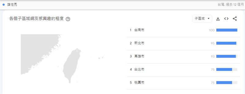 「Google 搜尋趨勢」顯示，台南為過去一年搜尋「雄性禿」比例最高城市。（圖／安南醫院提供）